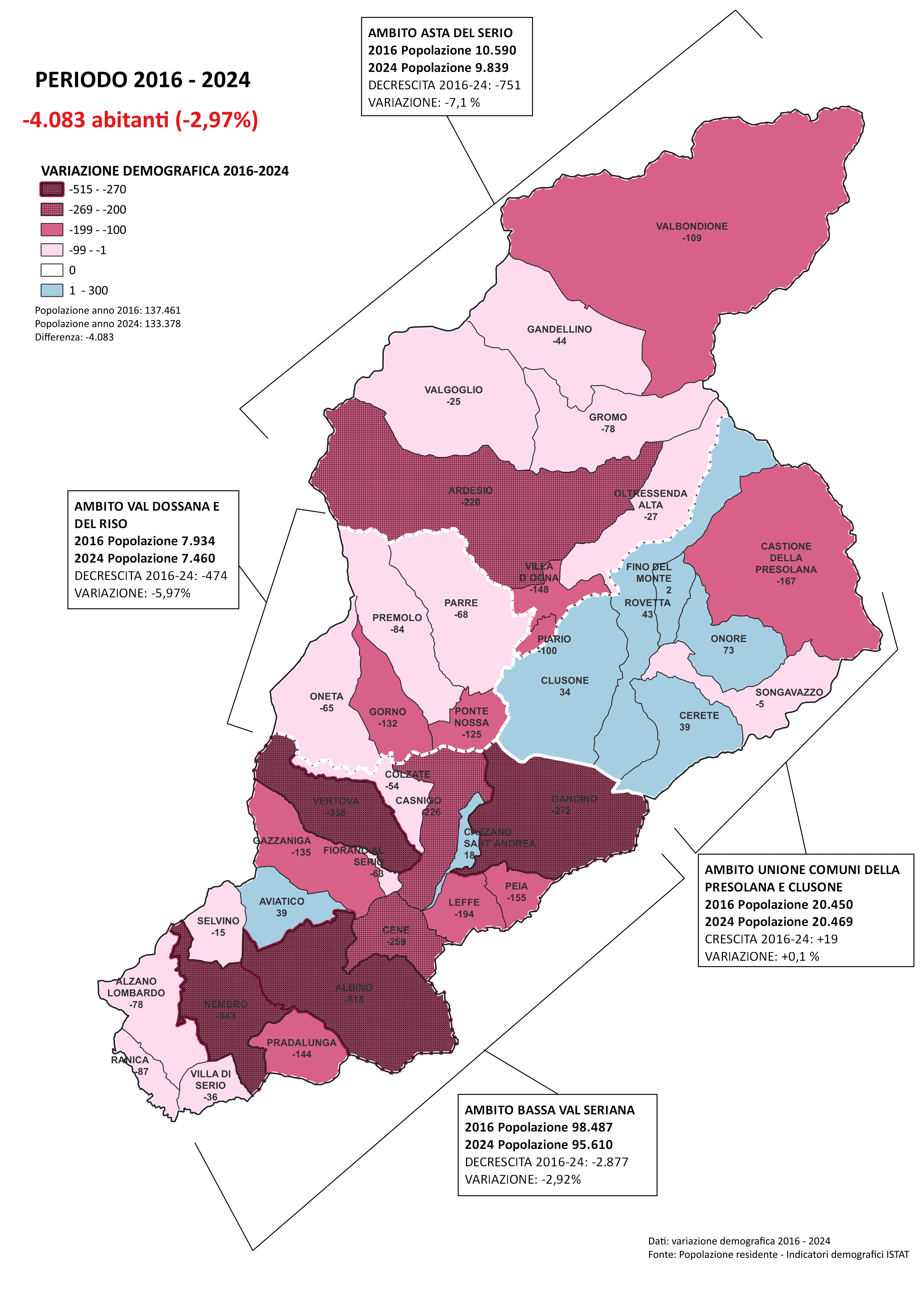 Andamento demografico 2016-2024