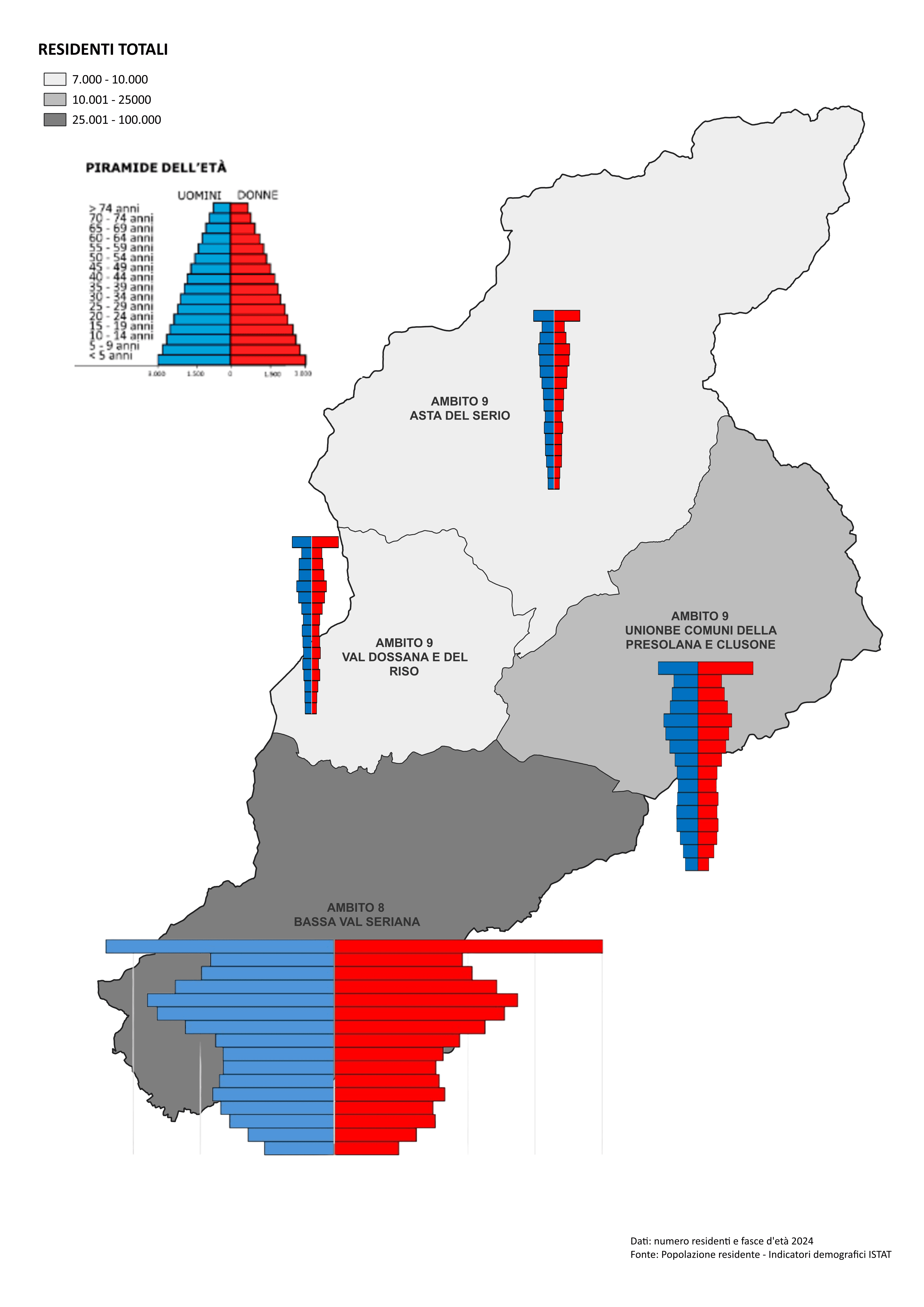 Piramidi demografiche